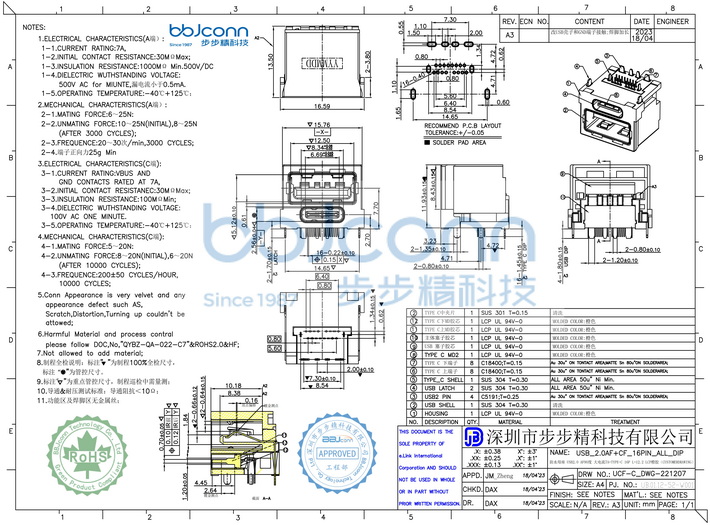 4 USB 2.0 AF+CF 16P ALL DIP(UB.01.12-52-W001--防水母座 USB2.0 AF90度 大電流7A+TYPE-C 16P L=12.2 LCP橙膠 平口 不銹鋼外殼 DIP)USB-A/C融合接口